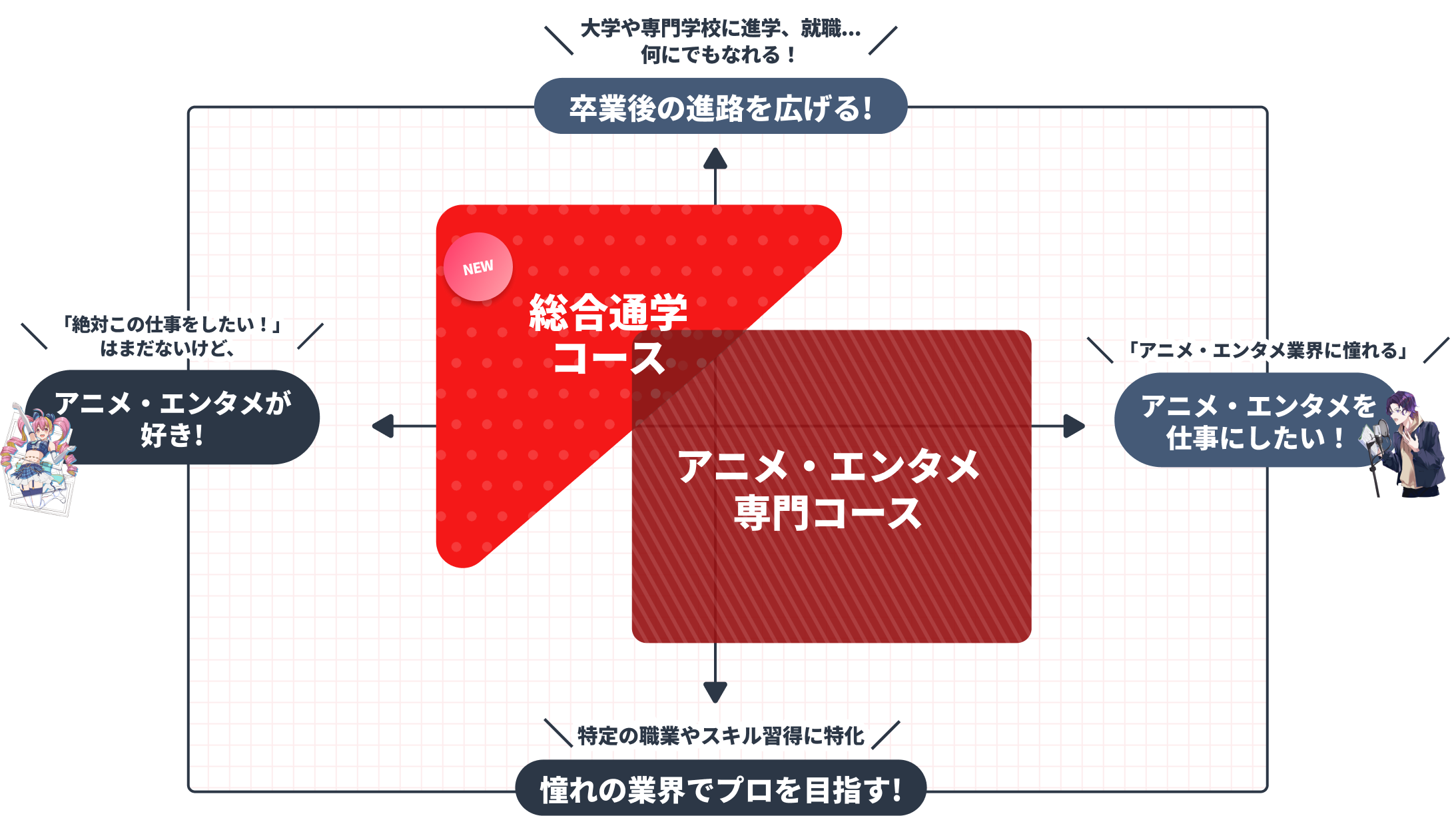 2つのコース比較