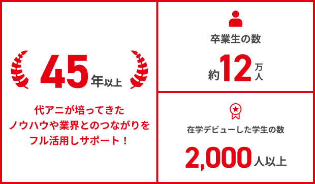 代々木アニメーション学院とは